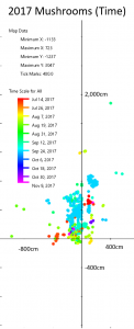 2017 mushroom map by time